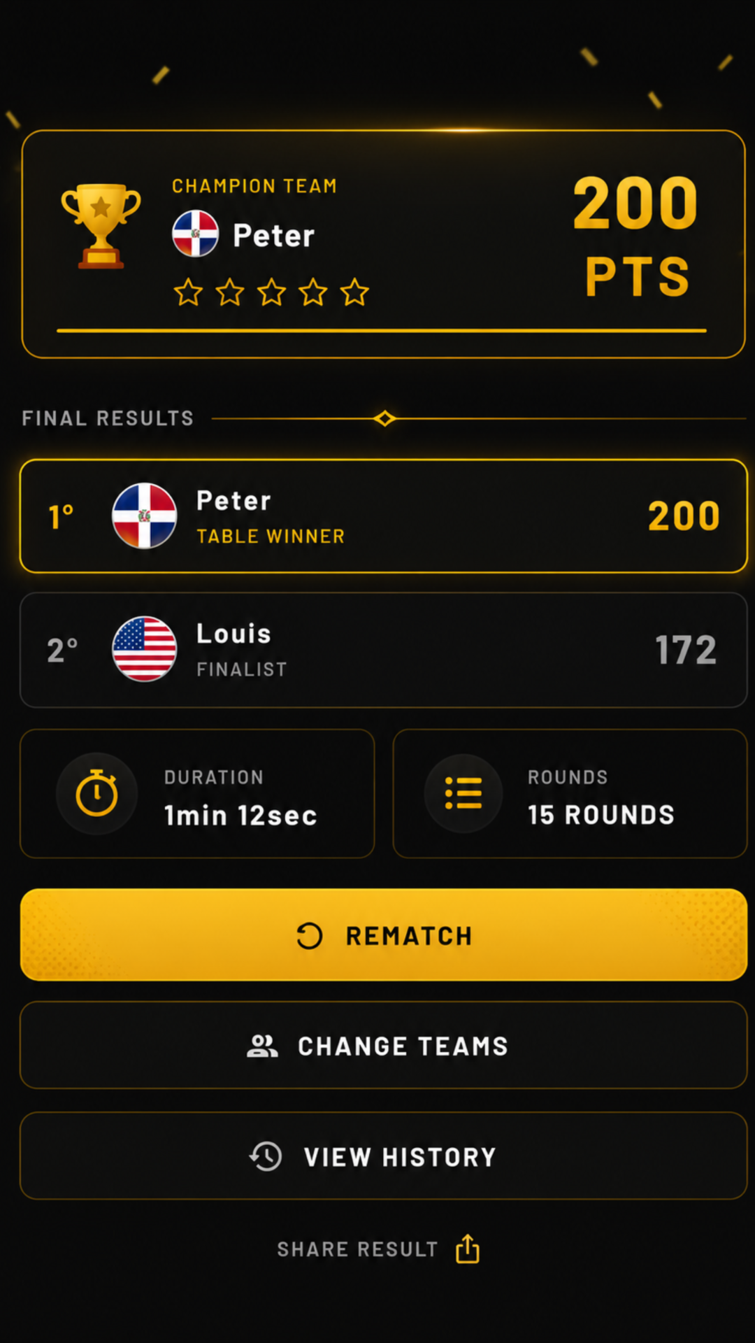 Final results in DoubleSix Score